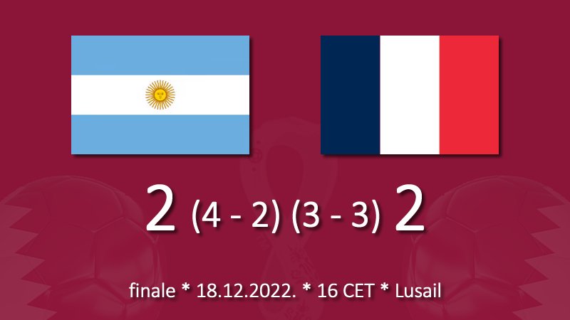 Argentina je prvak sveta