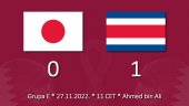 Kostarika pobednom nad Japanom zakuvala u grupi E