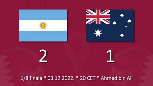 Argentina je drugi četvrtfinalista Svetskog prvenstva u Kataru