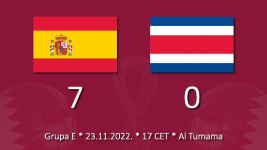 Španija deklasirala Kostariku