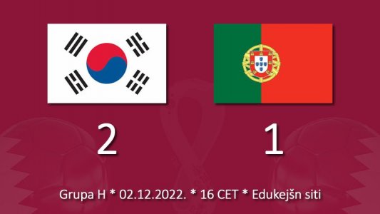 Južna Koreja se pobedom nad Portugalijom plasirala u 1/8 finala