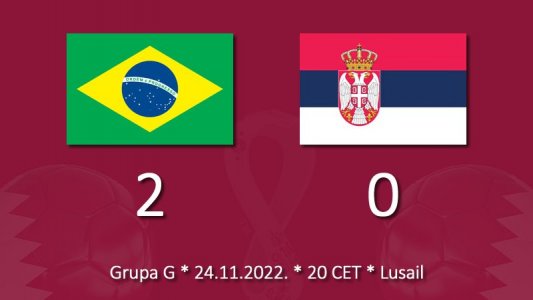 Orlovi su izgubili od petostrukog svetskog šampiona rezultatom 2:0 (0:0) na startu Mundijala u Kataru.