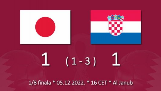 "Vatreni" u četvrtfinalu Mundijala