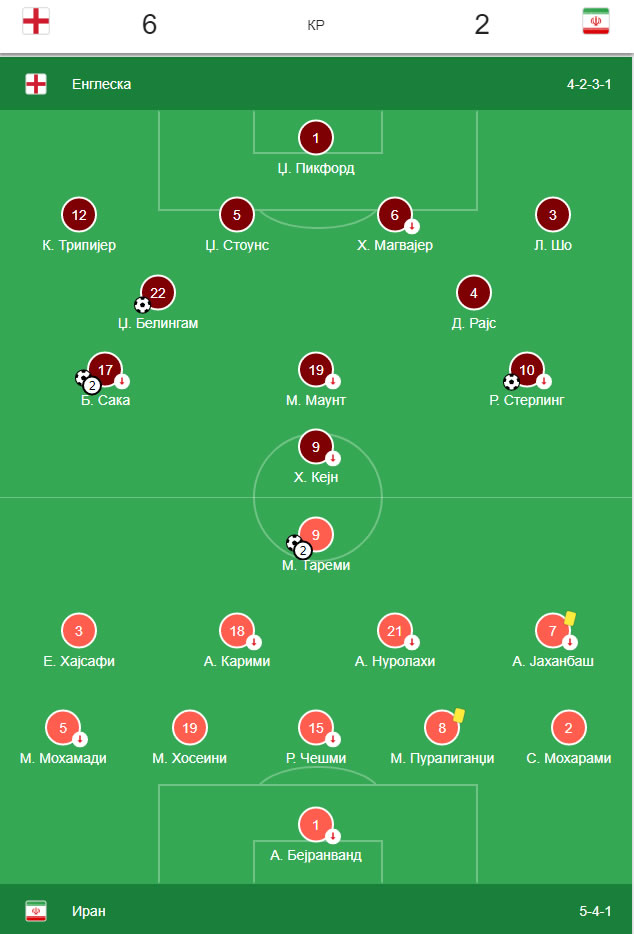 Englezi prejaki iz Irance