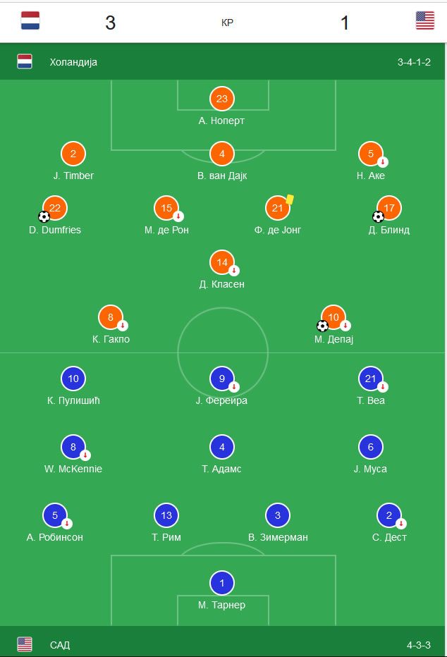Holandija - SAD 3:1