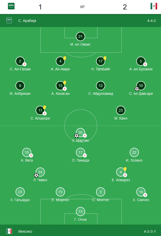 Meksiko bez osmine finala.