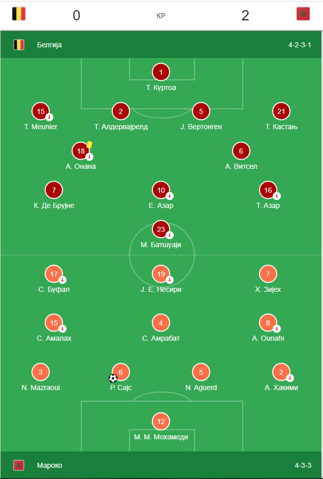 Marokanci šokirali Belgijance.