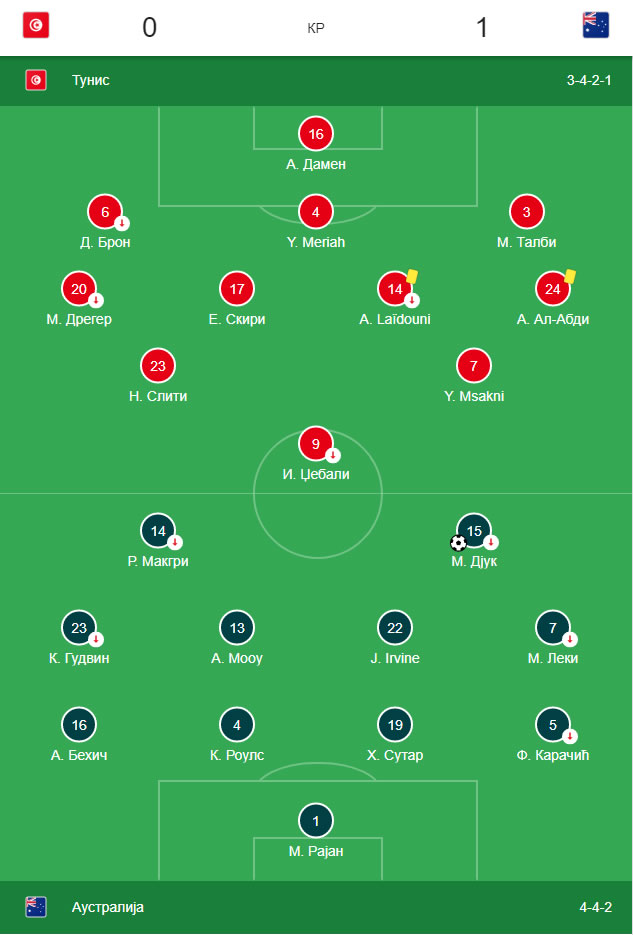 Kenguri skočili ka eliminacijama