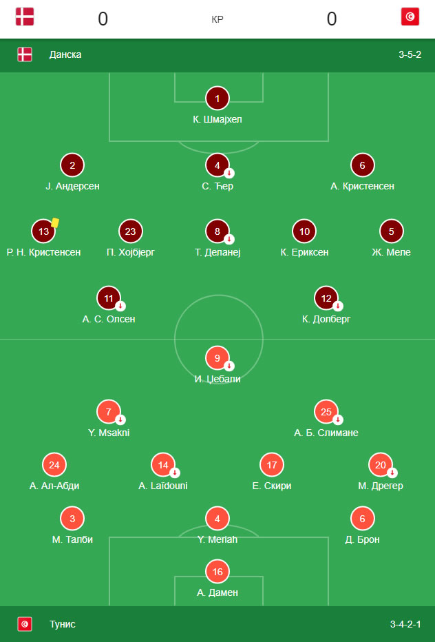 Danska - Tunis 0:0