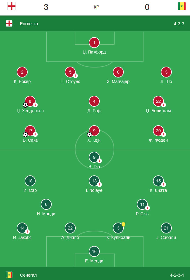 Engleska - Senegal 3:0