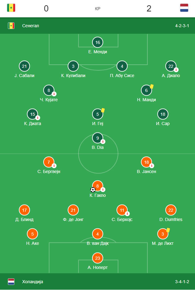 Senegal - Holandija 0:2