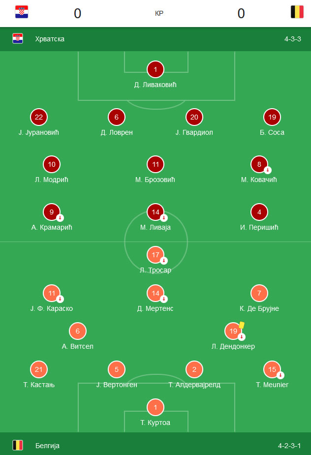 Hrvatska - Belgija 0:0