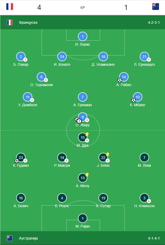 Petlovi moćniji od kengura