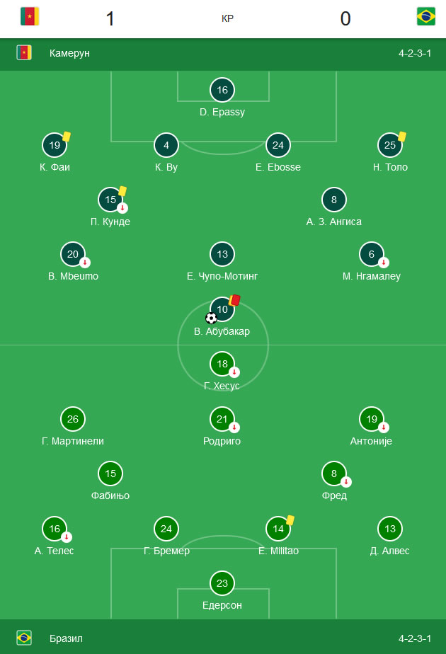 Kamerun - Brazil 1:0