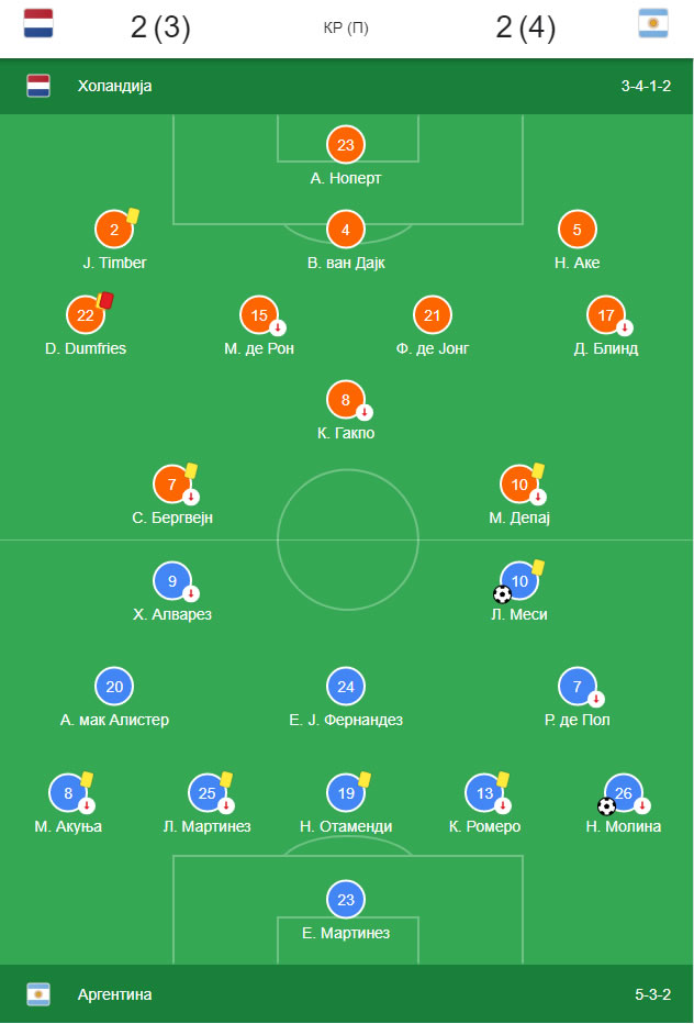 Gaučosi bolji posle izvođenja penala