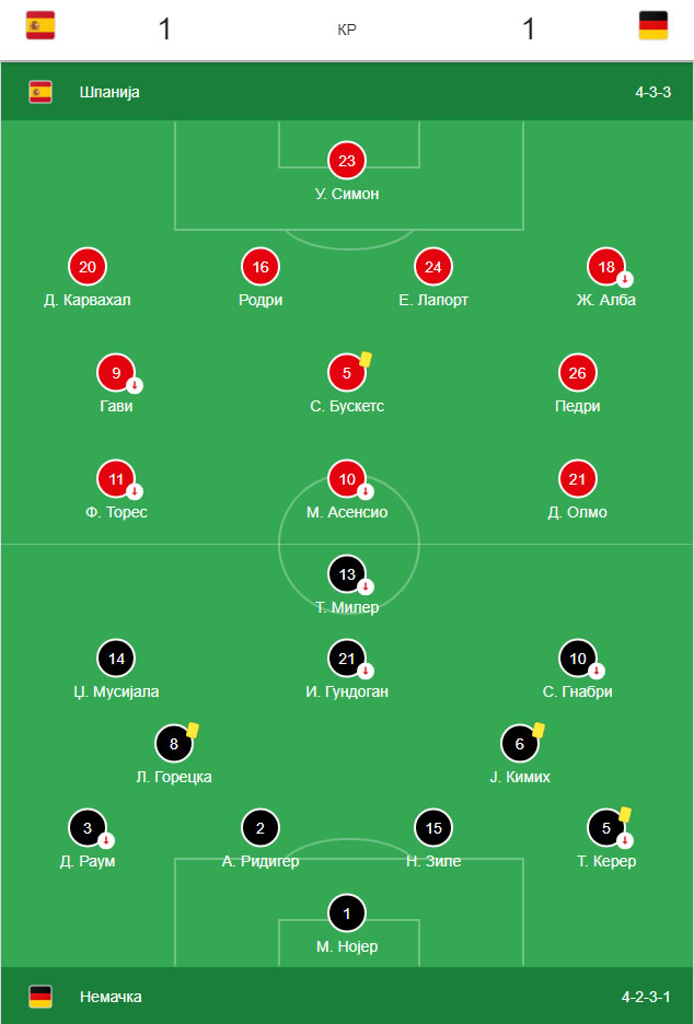 Remi Nemačke i Španije