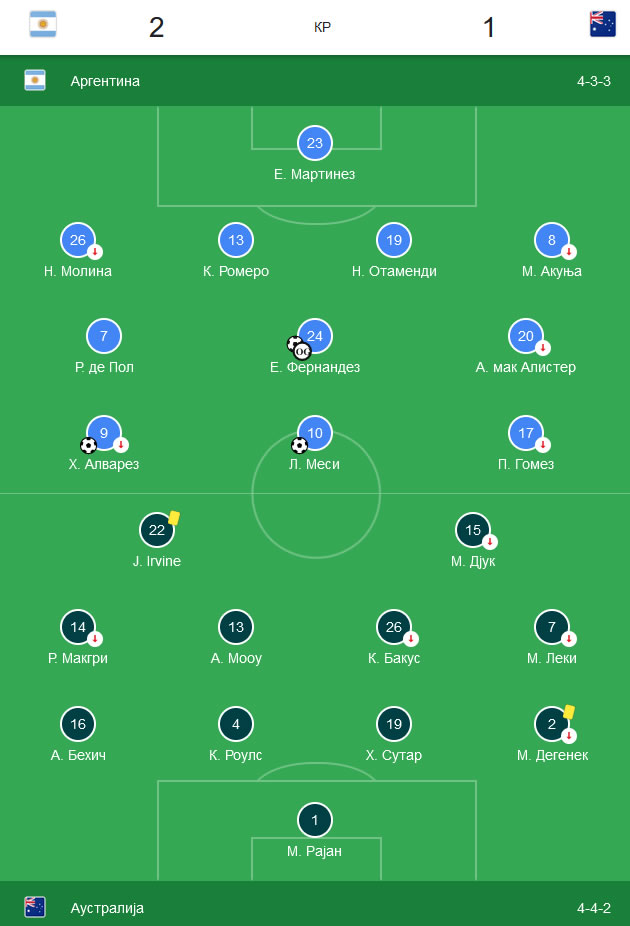 Argentina - Australija 2:1