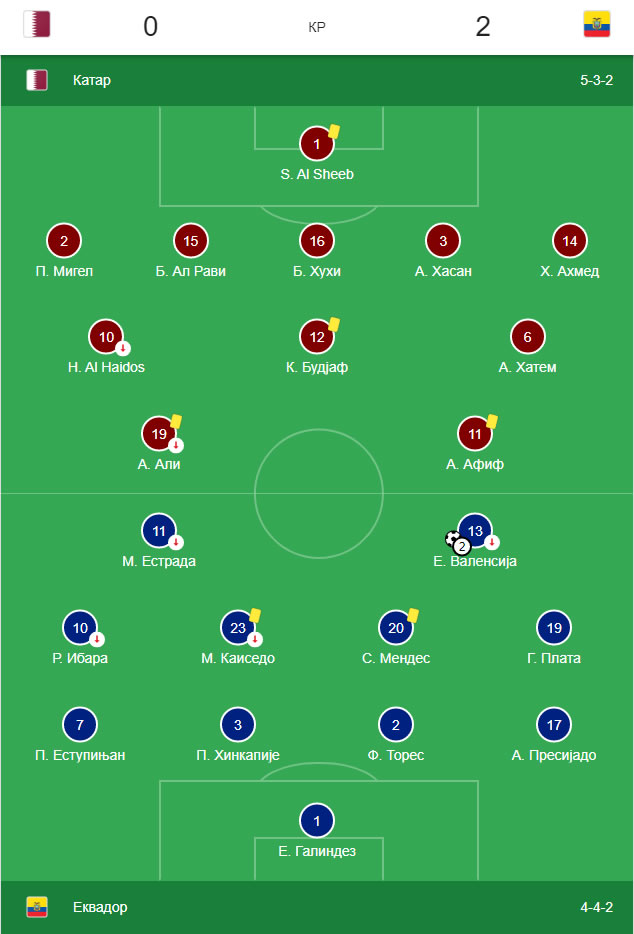 Katar - Ekvador 0:2