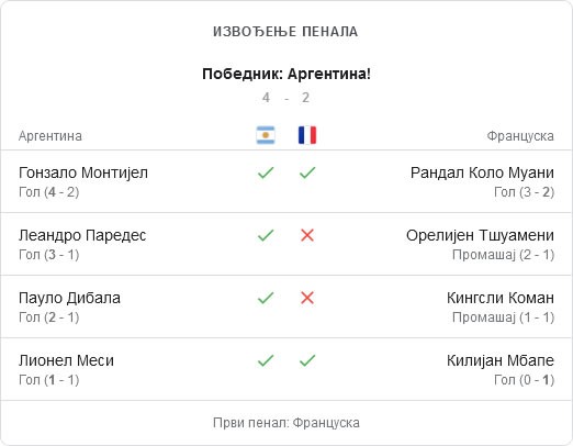 Argentina - Francuska penali